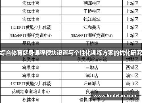 综合体育健身课程模块设置与个性化训练方案的优化研究