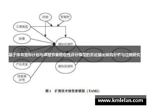 基于体育塑形计划与课程节奏稳定性评分模型的系统输出结构分析与应用研究