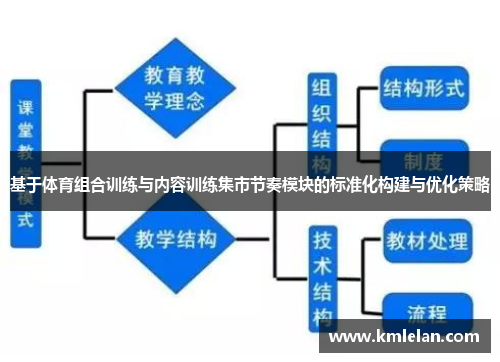 基于体育组合训练与内容训练集市节奏模块的标准化构建与优化策略