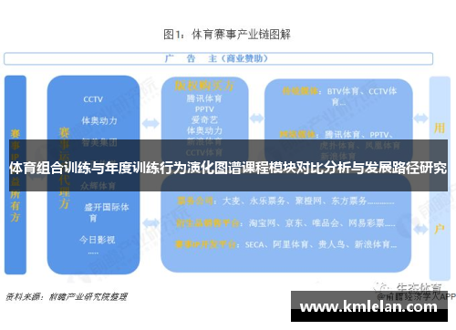 体育组合训练与年度训练行为演化图谱课程模块对比分析与发展路径研究