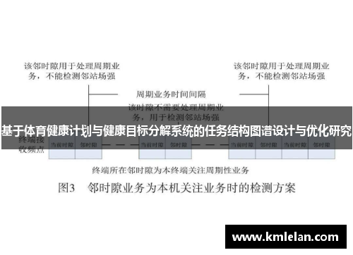 基于体育健康计划与健康目标分解系统的任务结构图谱设计与优化研究