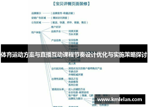 体育运动方案与直播互动课程节奏设计优化与实施策略探讨