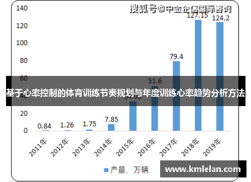 基于心率控制的体育训练节奏规划与年度训练心率趋势分析方法