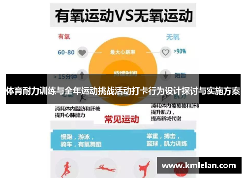 体育耐力训练与全年运动挑战活动打卡行为设计探讨与实施方案