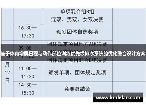 基于体育增肌日程与动作部位训练优先级排序系统的优化整合设计方案
