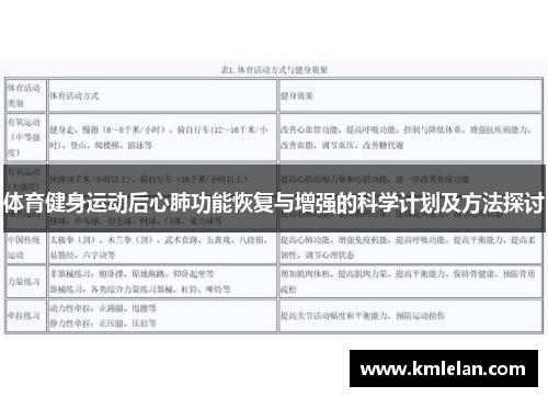 体育健身运动后心肺功能恢复与增强的科学计划及方法探讨